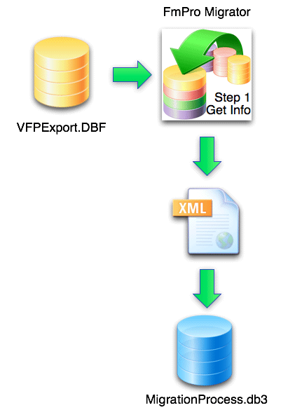 FmPro Migrator Visual FoxPro MetaData Import Processing